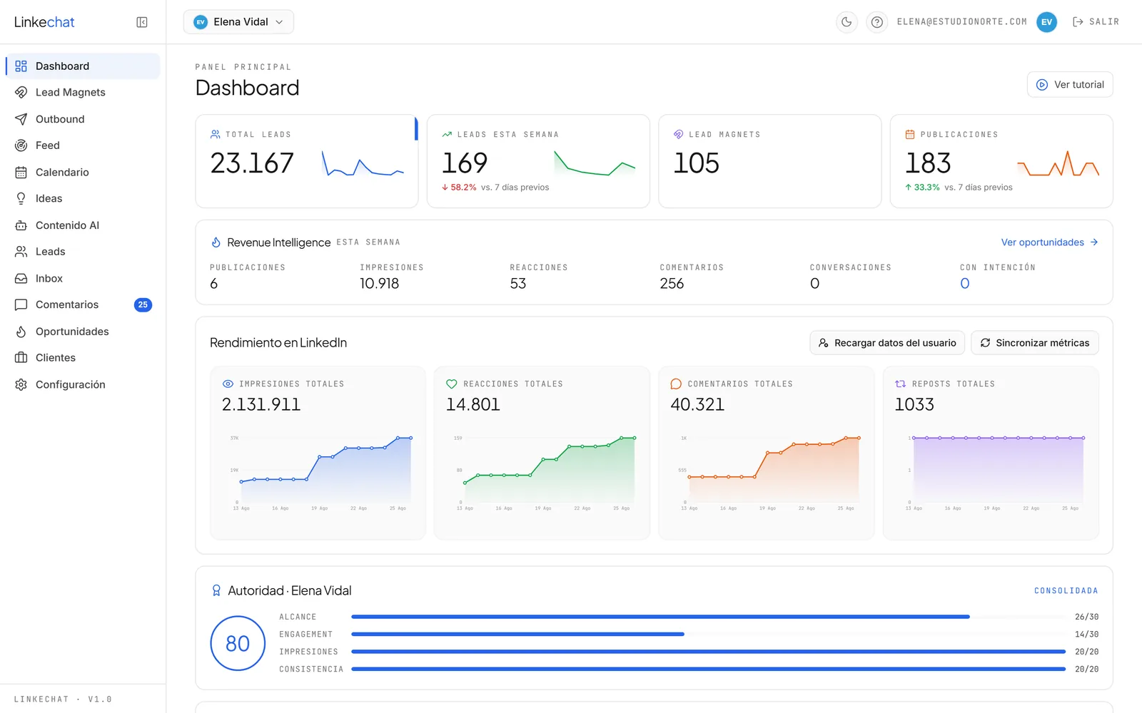 Panel de LinkeChat con total de leads, lead magnets activos, publicaciones de la semana y puntuación de autoridad del perfil
